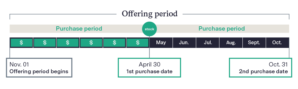 employee stock purchase offering